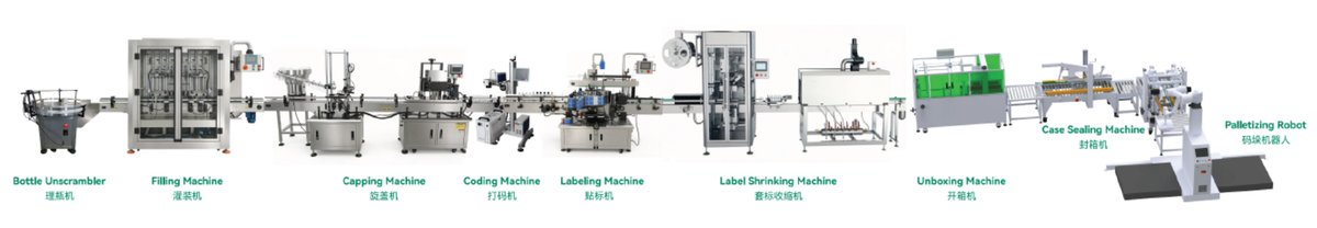 Bottle Detergent Packaging Line