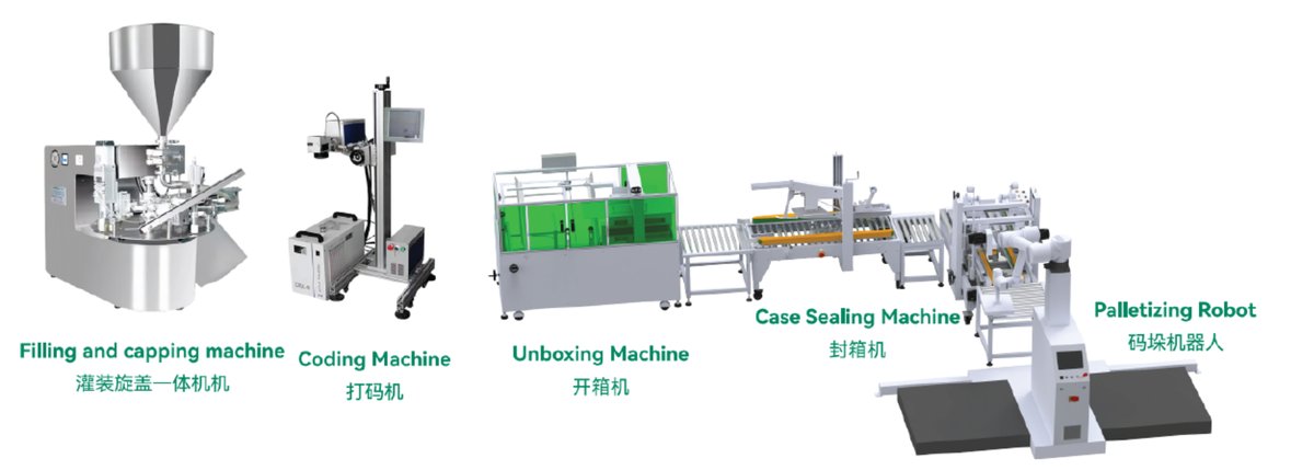 Spout Pouch Packaging Line