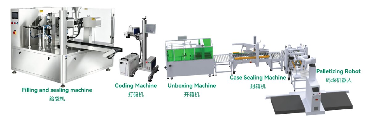 Stand-up Pouch Packaging Line